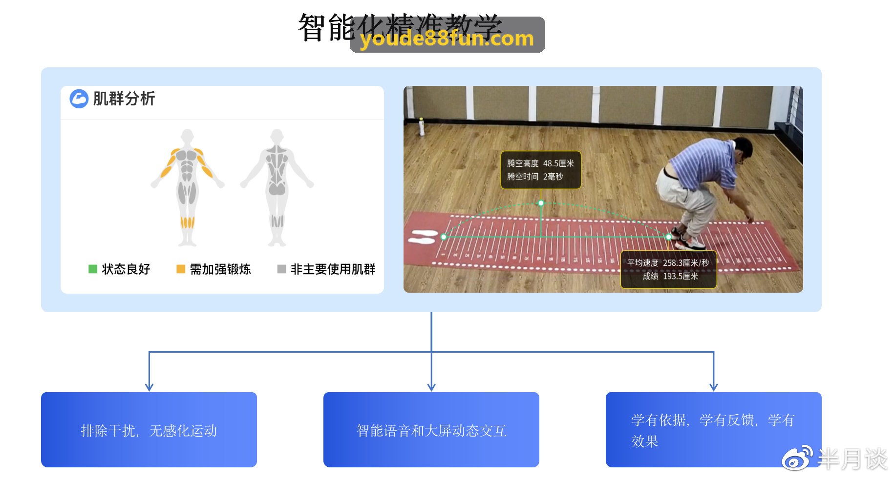 品牌数字化合规与风控体系
